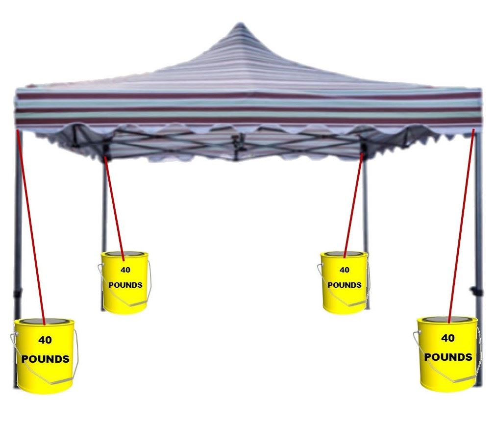 10x10 Canopy ballast requirements